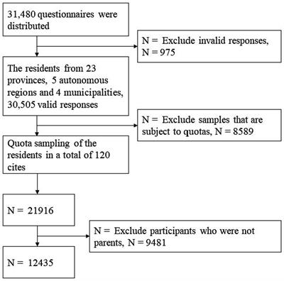 Research on factors influencing Chinese parents’ support for death education: a cross-sectional survey